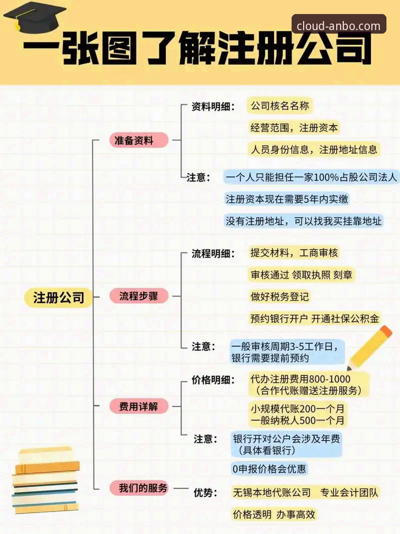 2026安博app注册流程：自主操作vs专业指导，哪种方式更省心？